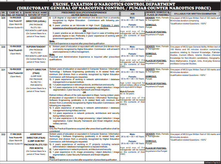 300++ Seats Punjab Public Service Commission (PPSC) Jobs 2025 – Advertisement No. 34/2025