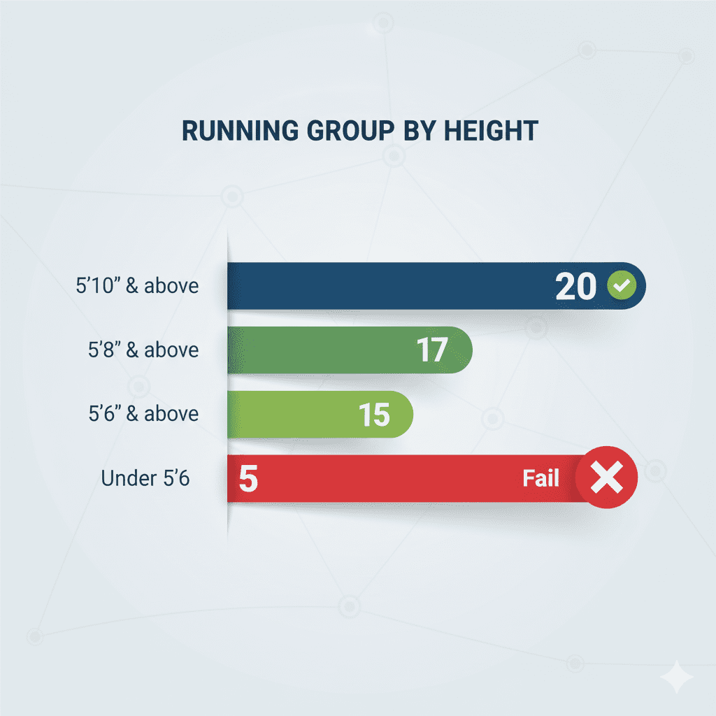 Running group