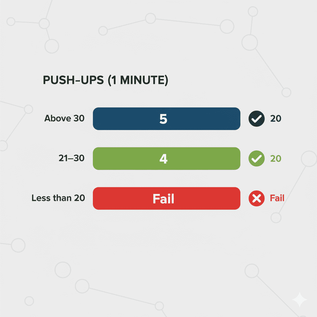 push ups