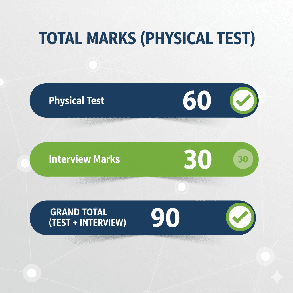 total marks